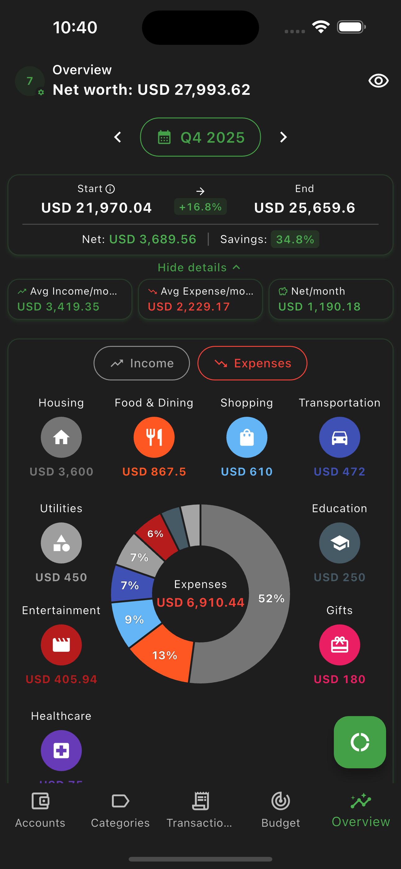 Expense categories breakdown