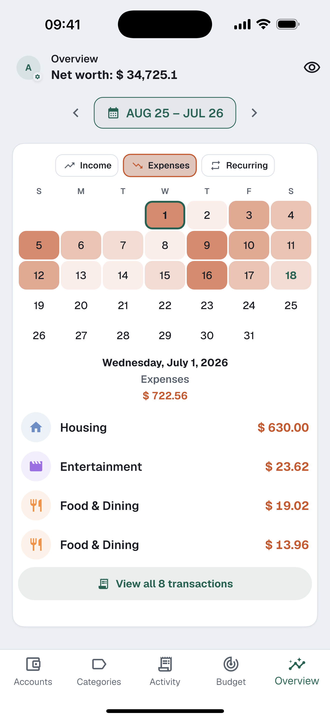 Monthly calendar highlighting recurring income and expense dates
