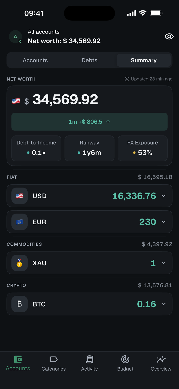 Accounts summary with fiat currencies, gold, and Bitcoin