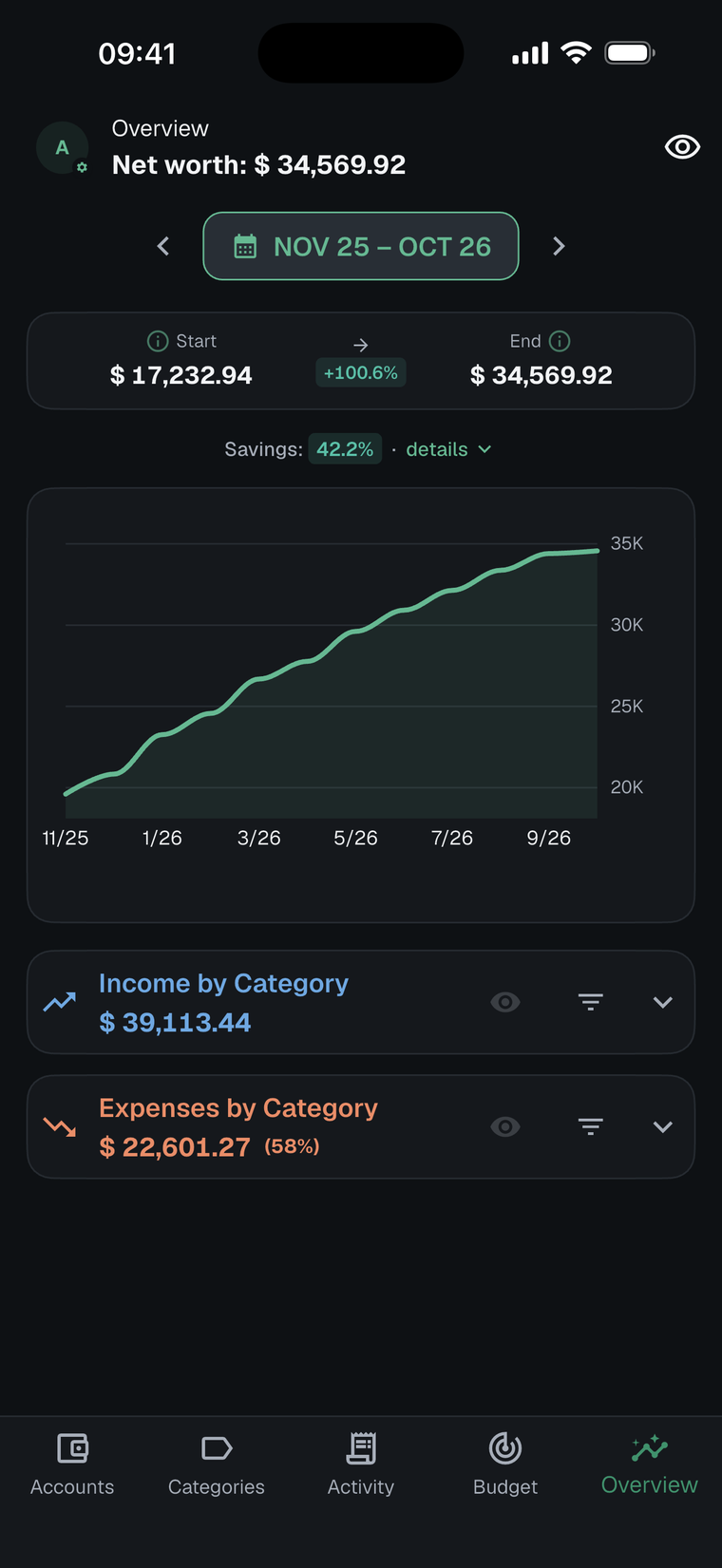 Net worth trend with income and expense category summaries
