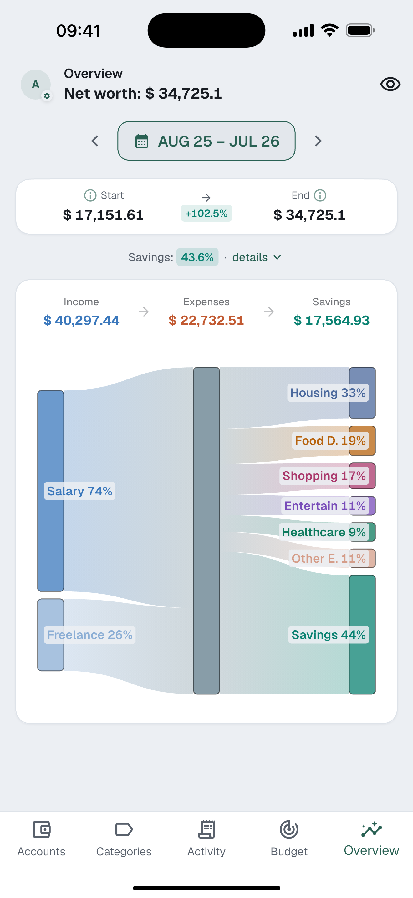 1M Finance Sankey cash-flow screen showing income, expenses, and savings